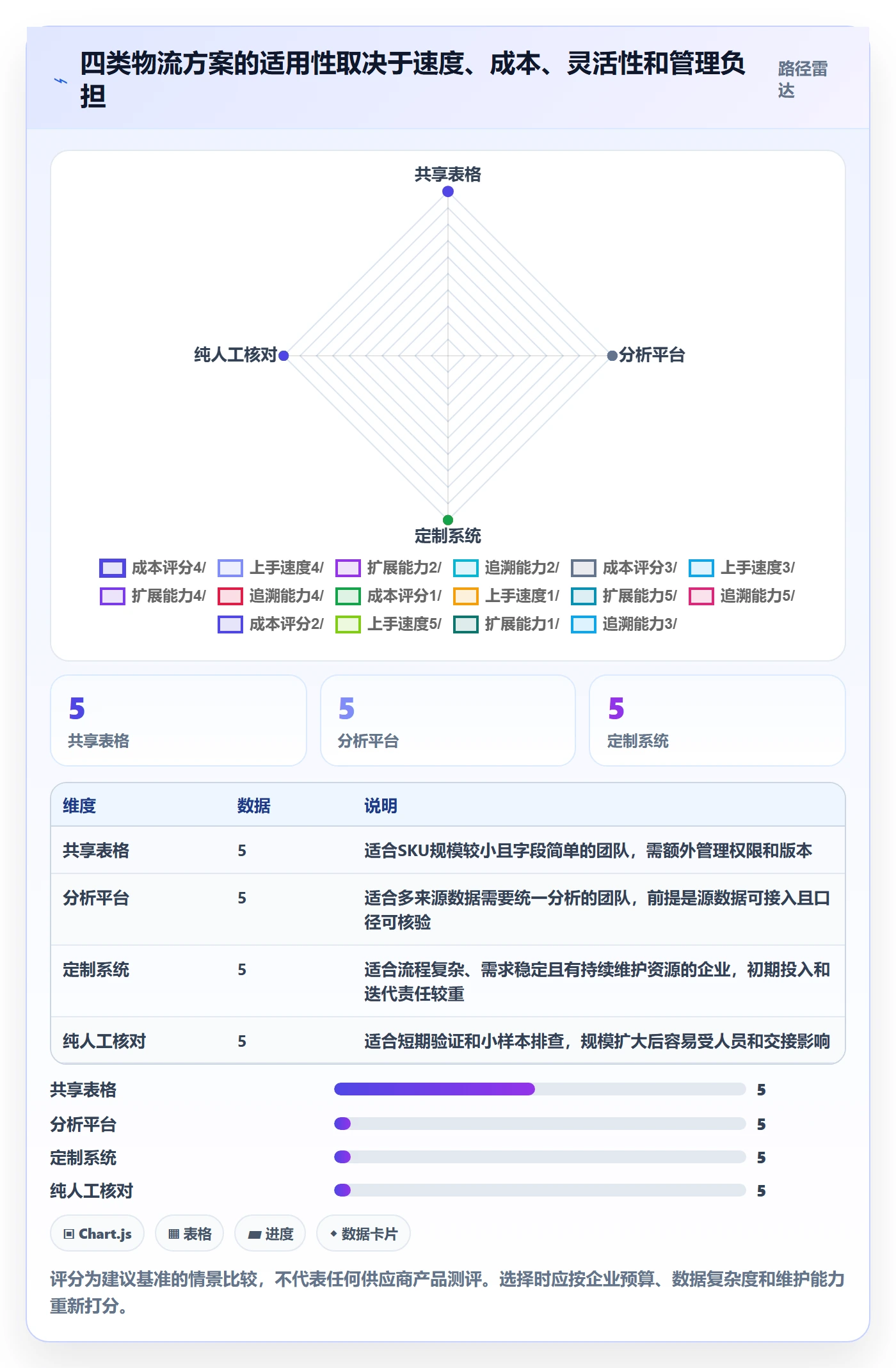 temu运营框架：把全托管模式纳入跨境物流