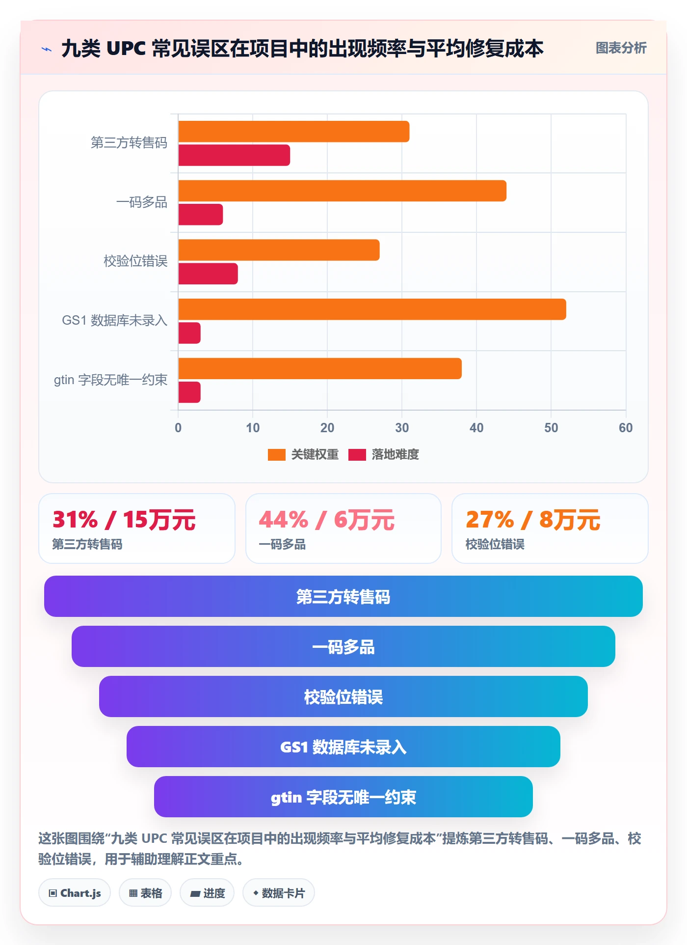 UPC码怎么落地？从GS1注册讲清系统搭建