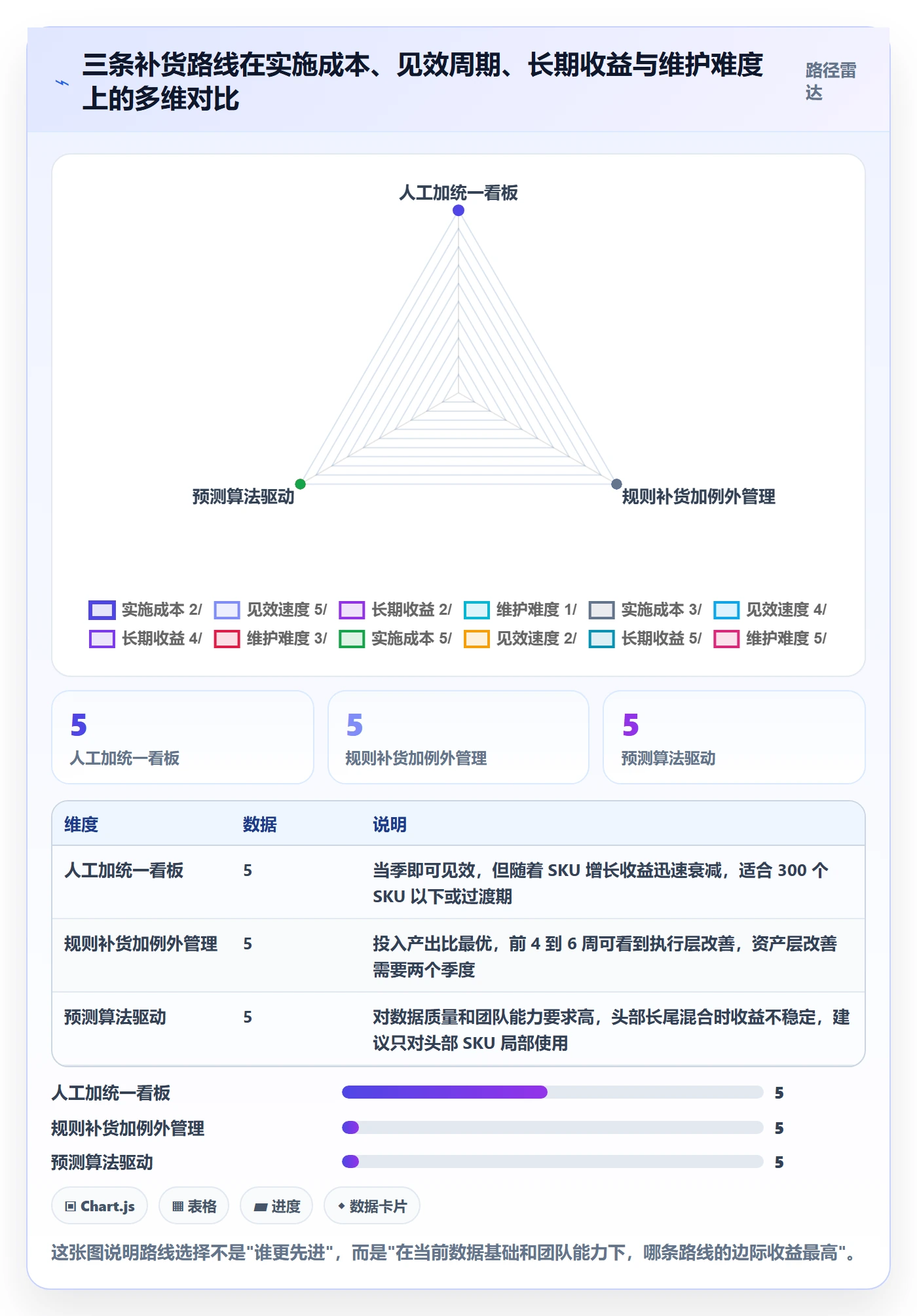 erp跨境电商实战复盘：从采购补货验证自动化方案效果