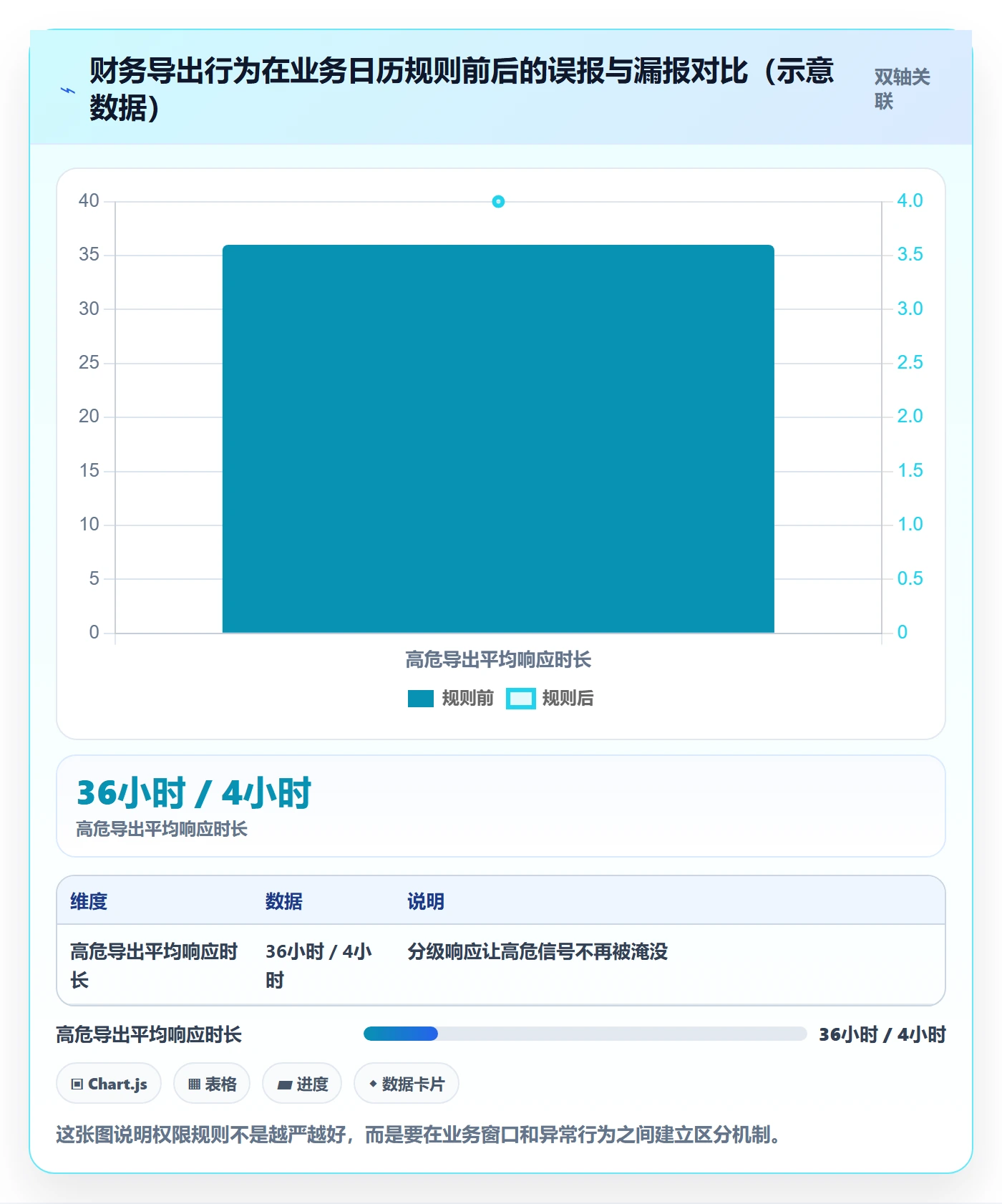erp跨境电商场景解析：权限管理中的趋势观察怎么处理