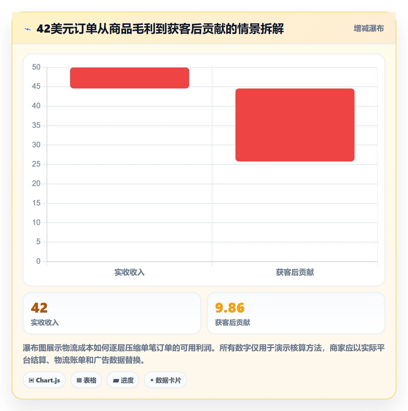 跨境电商运营框架：把跨境物流纳入中小商家