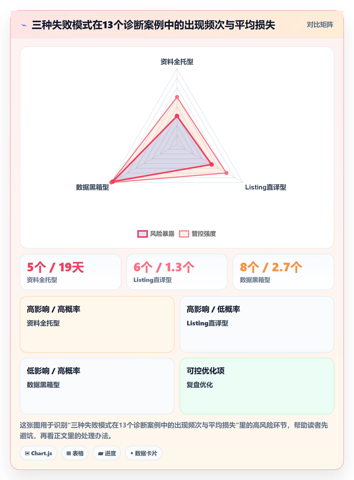 跨境电商一站式服务优化清单：平台入驻与精细化运营的关键动作
