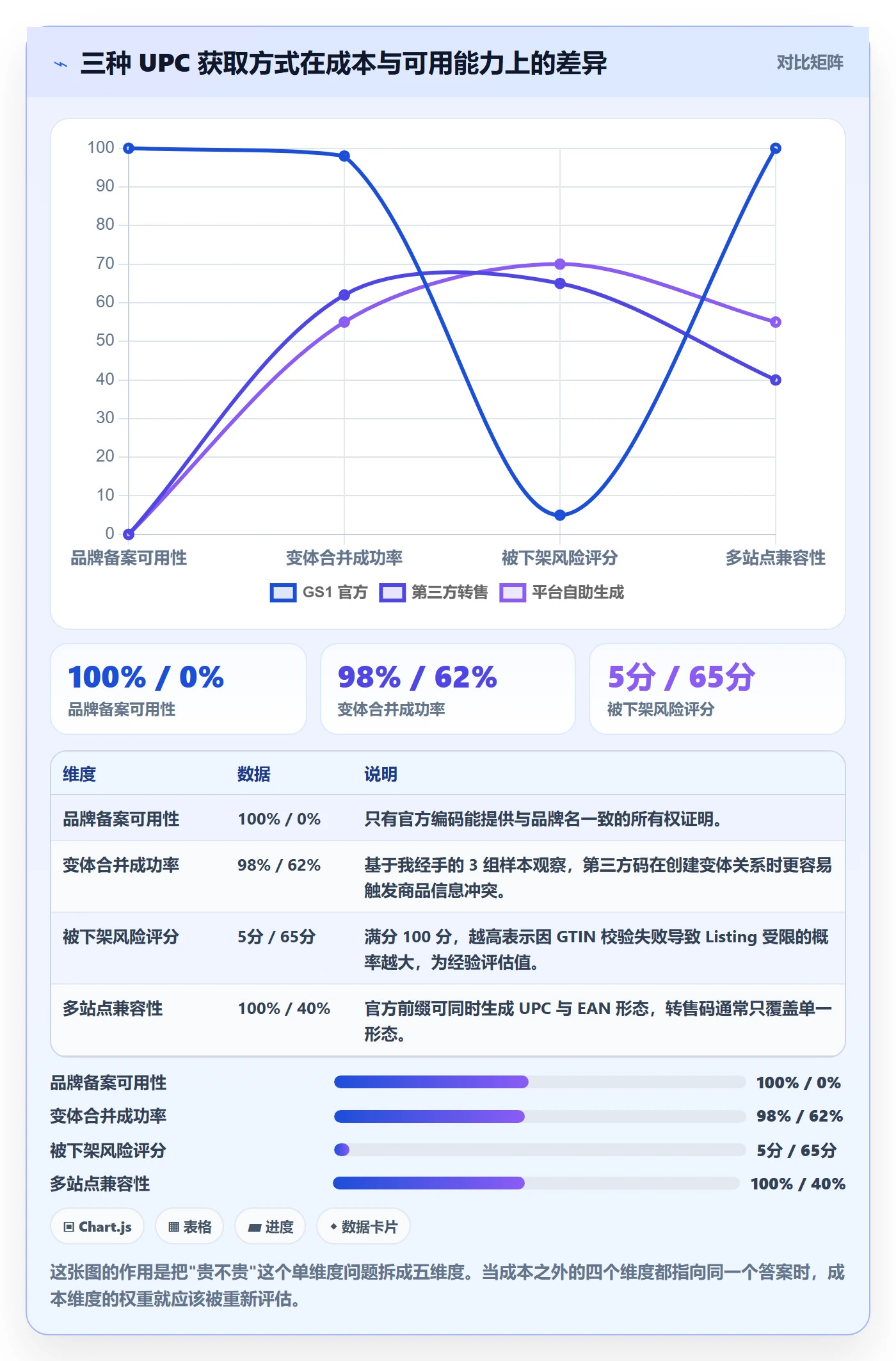 UPC码配置指南：代码申请需要哪些选品策略设置