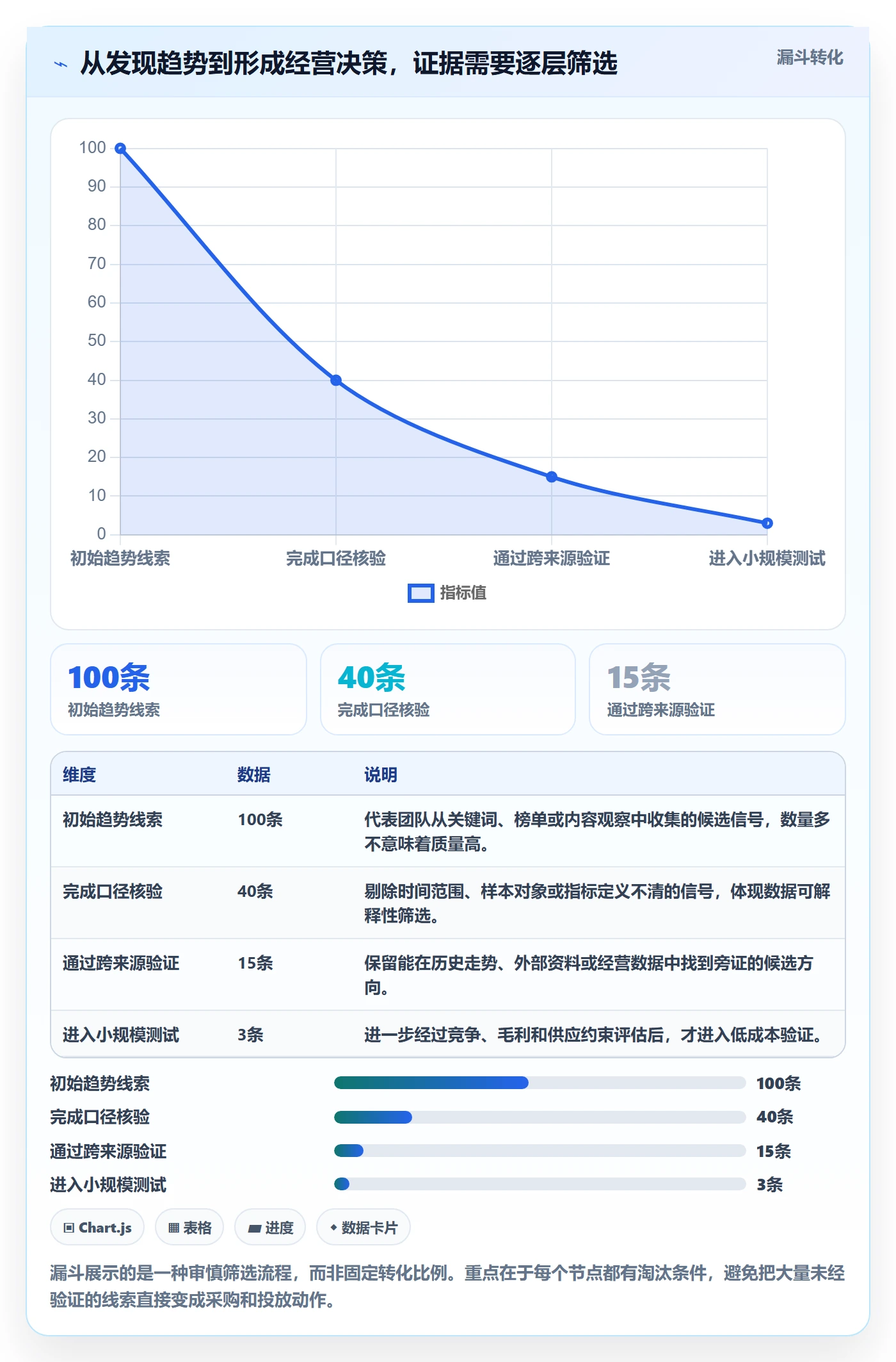 电商数据查询网站实践指南：行业趋势的新手避坑怎样更有效
