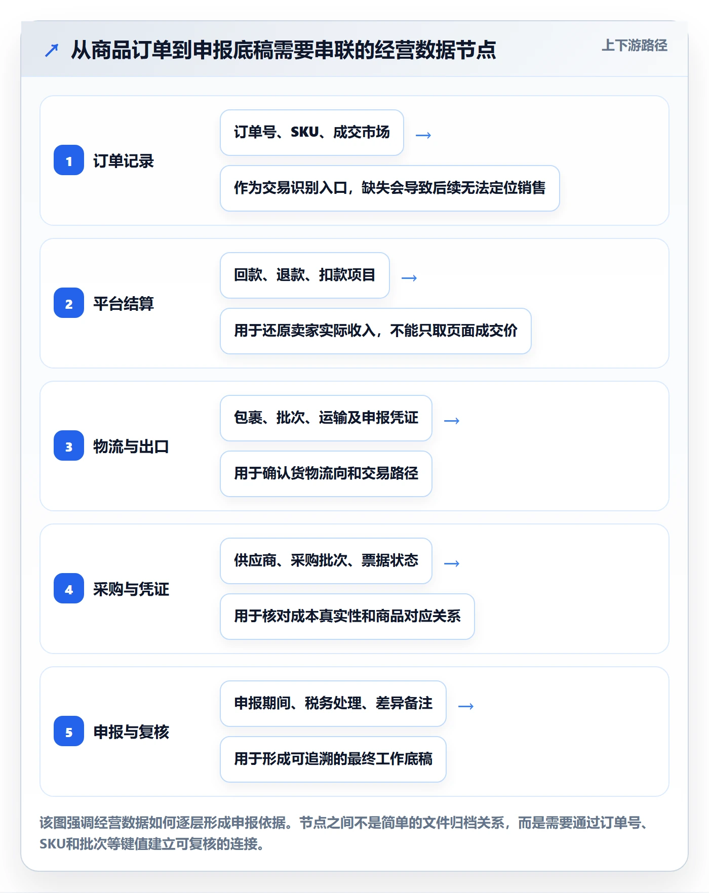 temu升级方案：用税务筹划改善选品定价