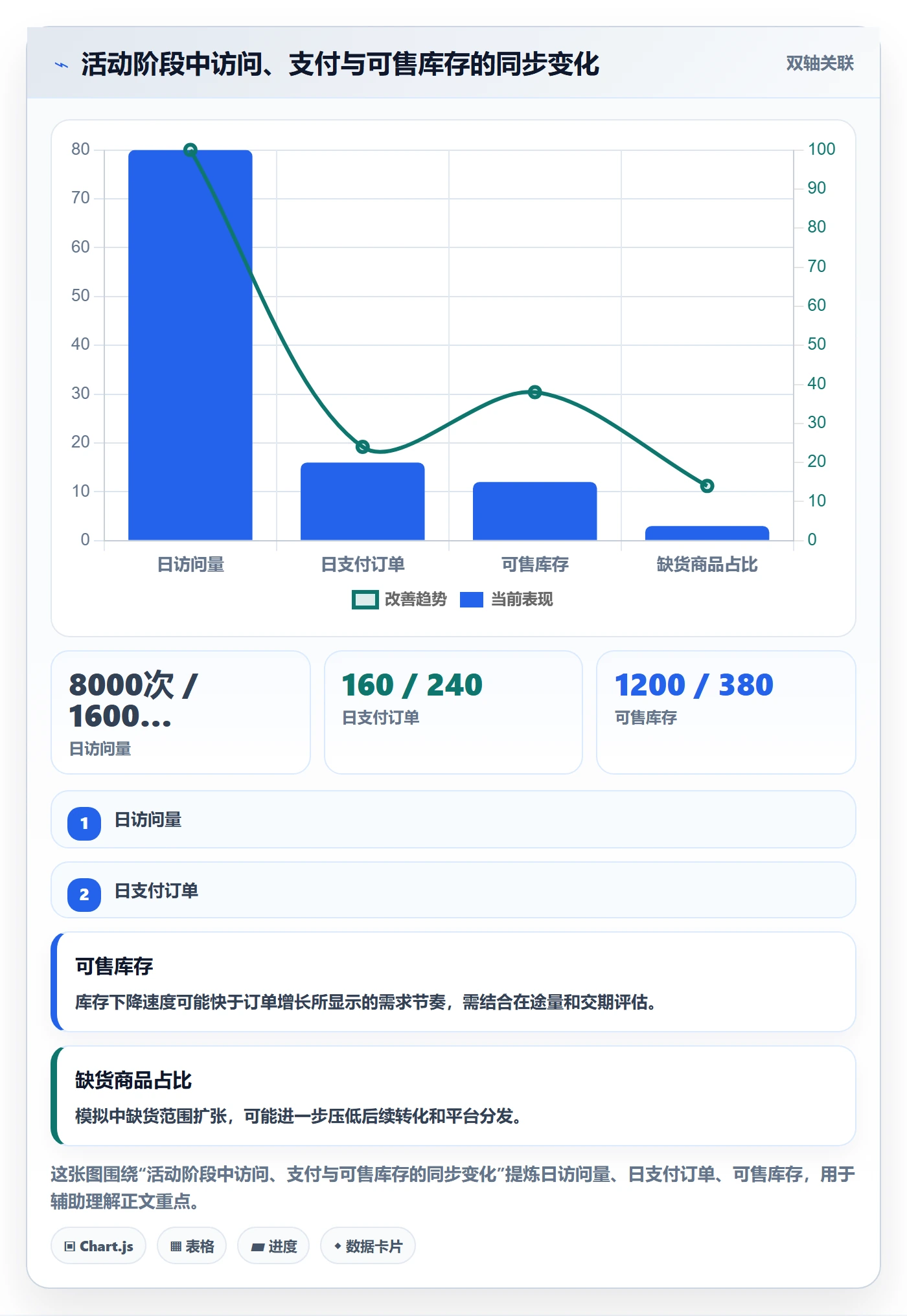 电商数据查询网站使用技巧：流量分析对应的旺季准备方法