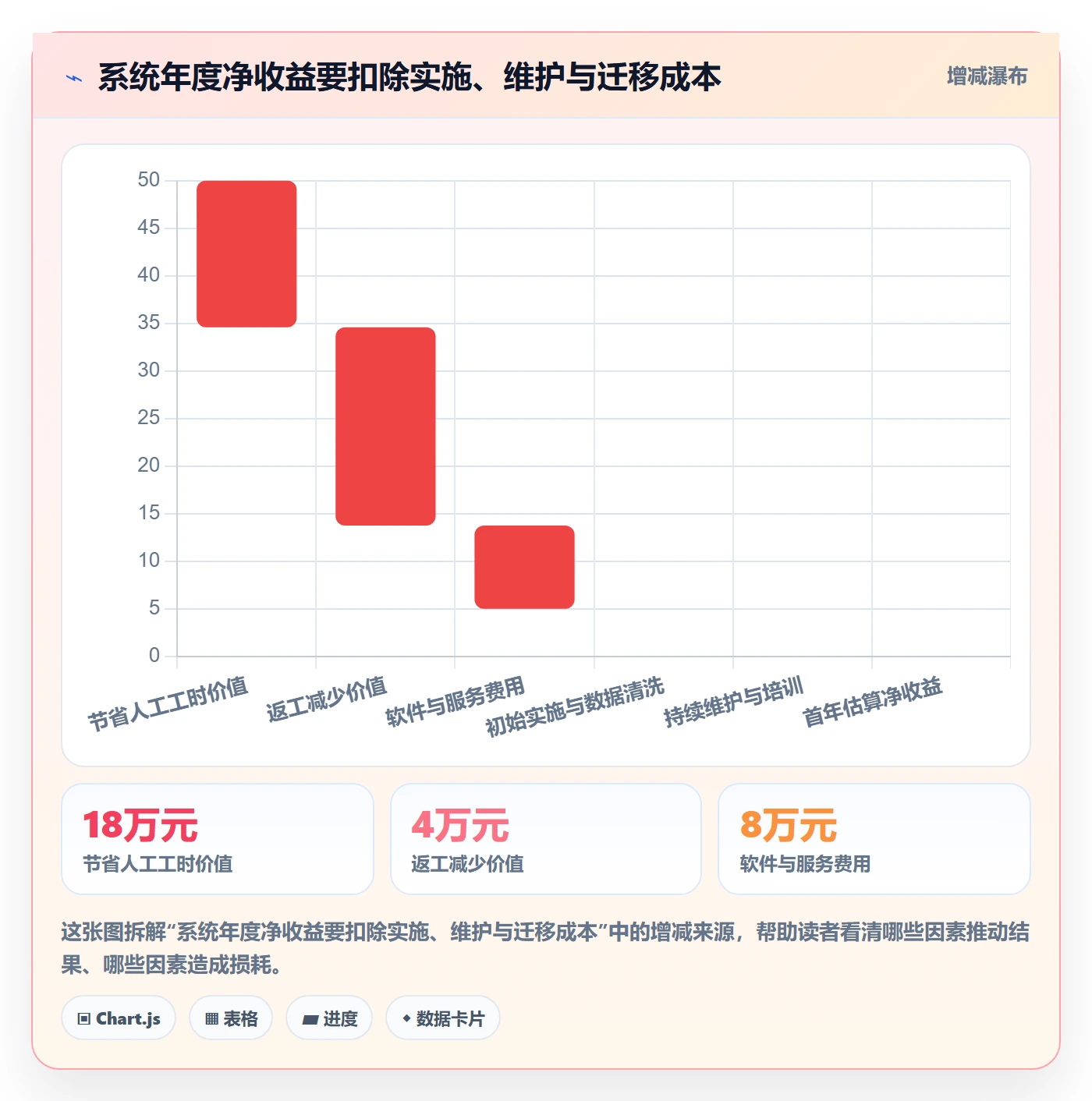 temu选择标准：商品发布维度如何评估系统搭建