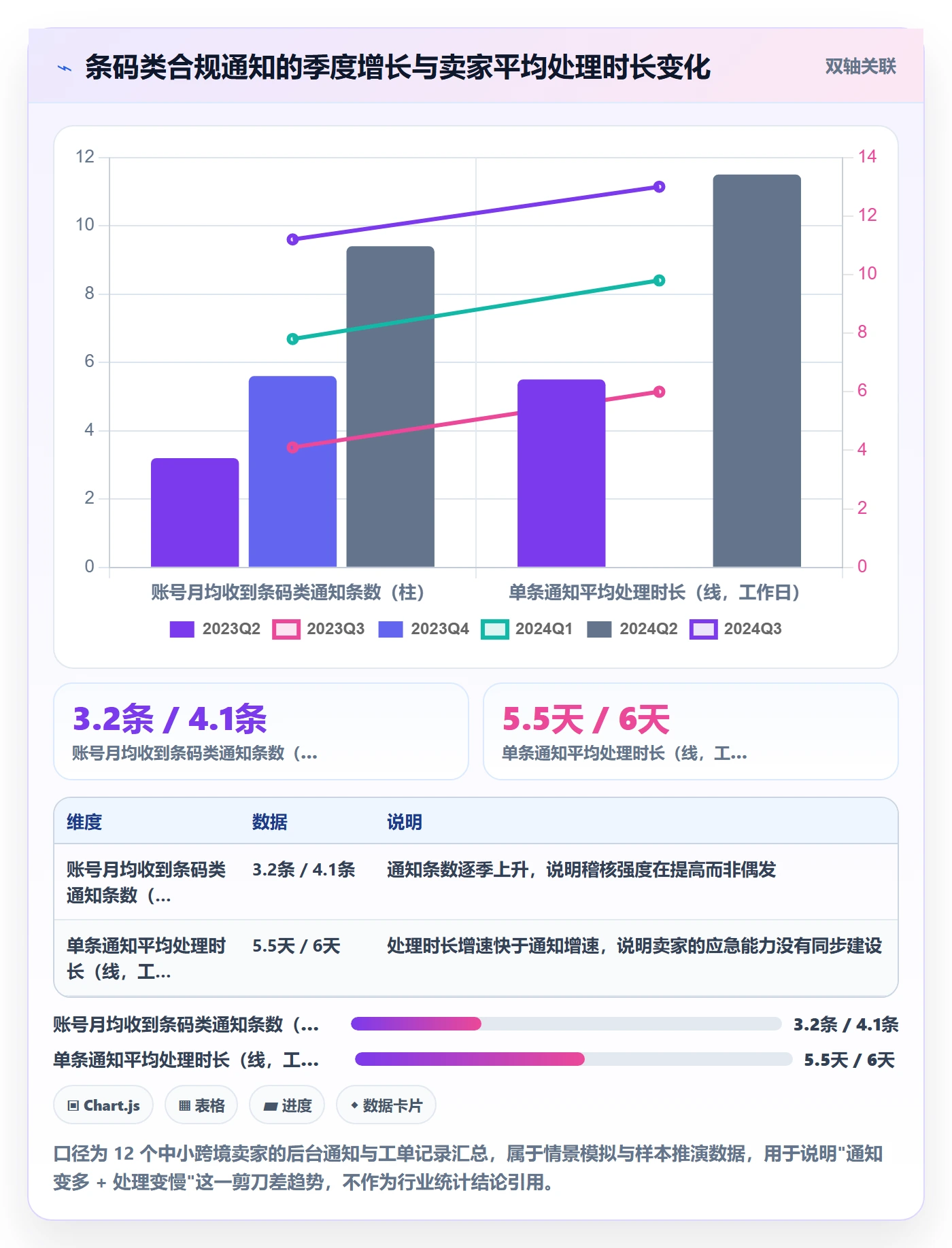 UPC码怎么用？合规风险场景下的季度复盘拆解