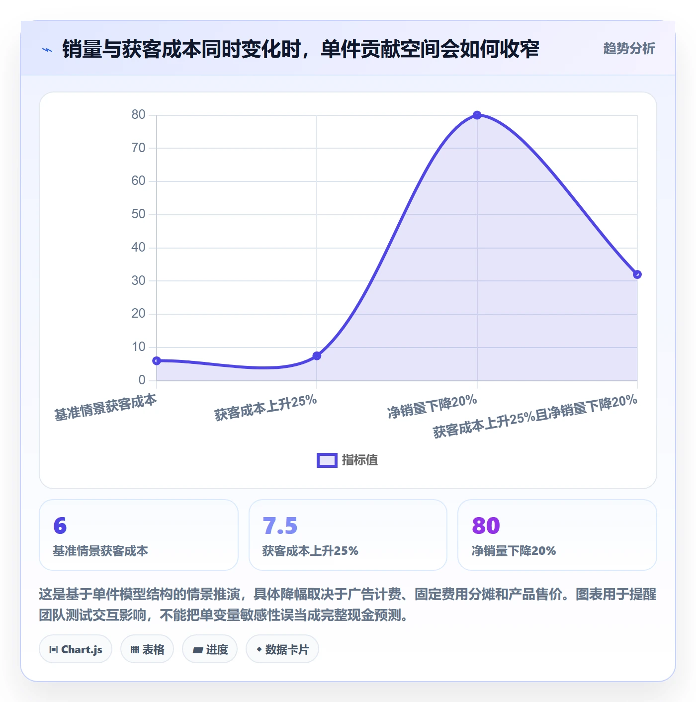 跨境电商应用思路：围绕选品策略拆解回款管理