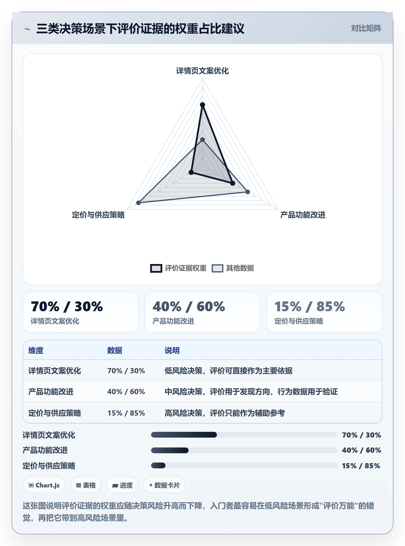 商品分析避坑指南：用户评价环节的入门指南要注意什么