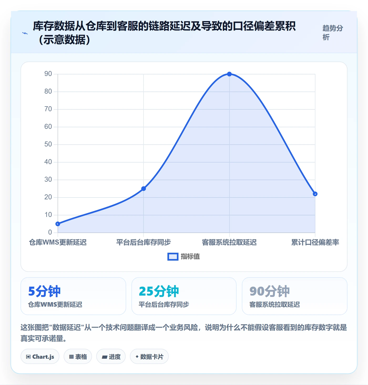 跨境电商运营规划方法：库存计划与客户服务如何衔接