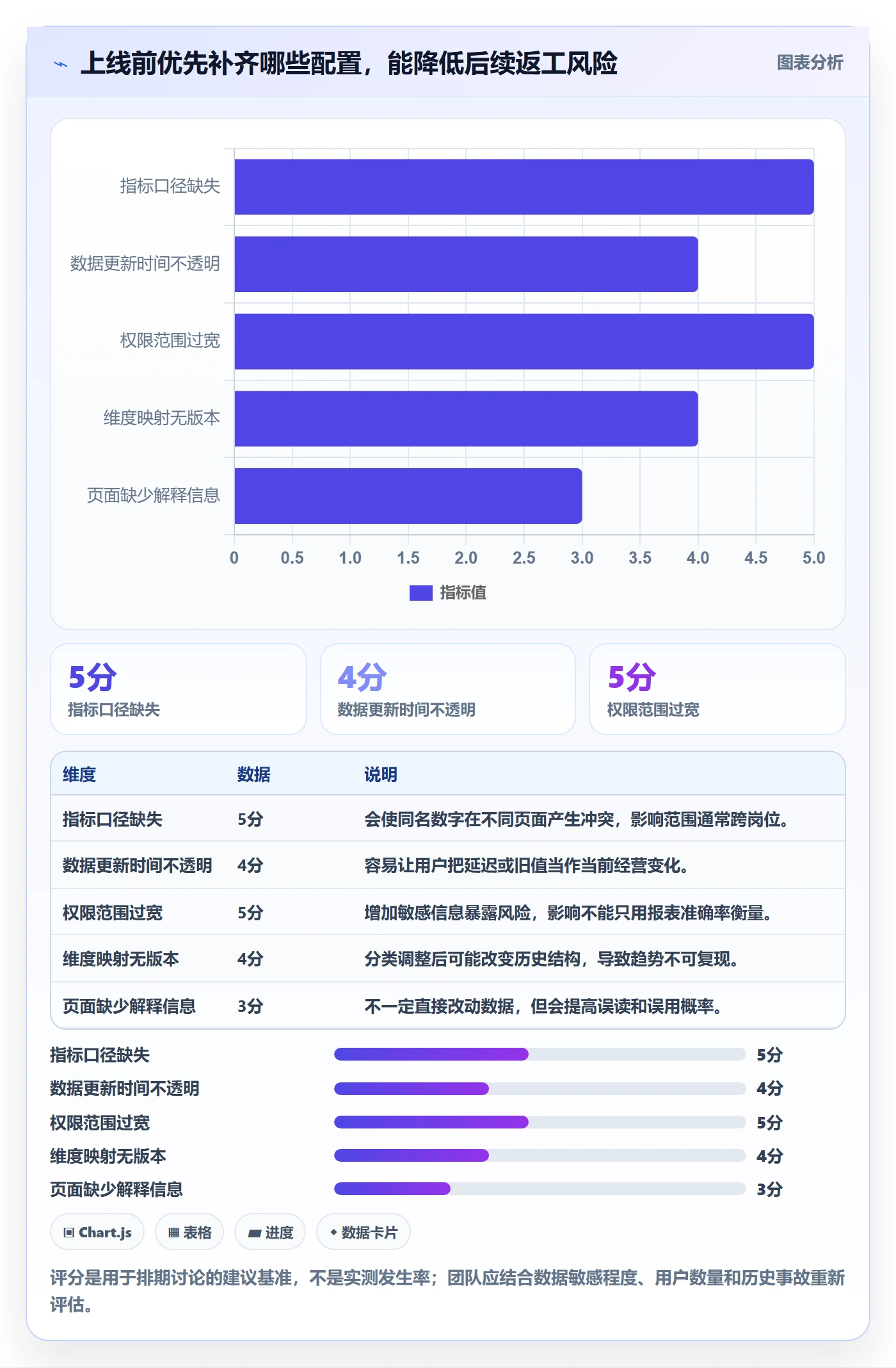 电商数据查询网站配置指南：行业趋势需要哪些标准化管理设置