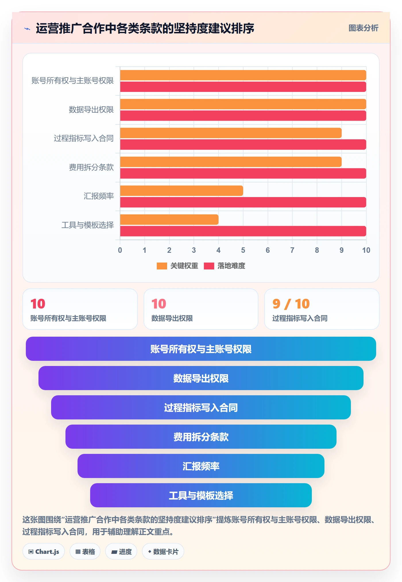 跨境电商一站式服务避坑指南：运营推广环节的新手避坑要注意什么