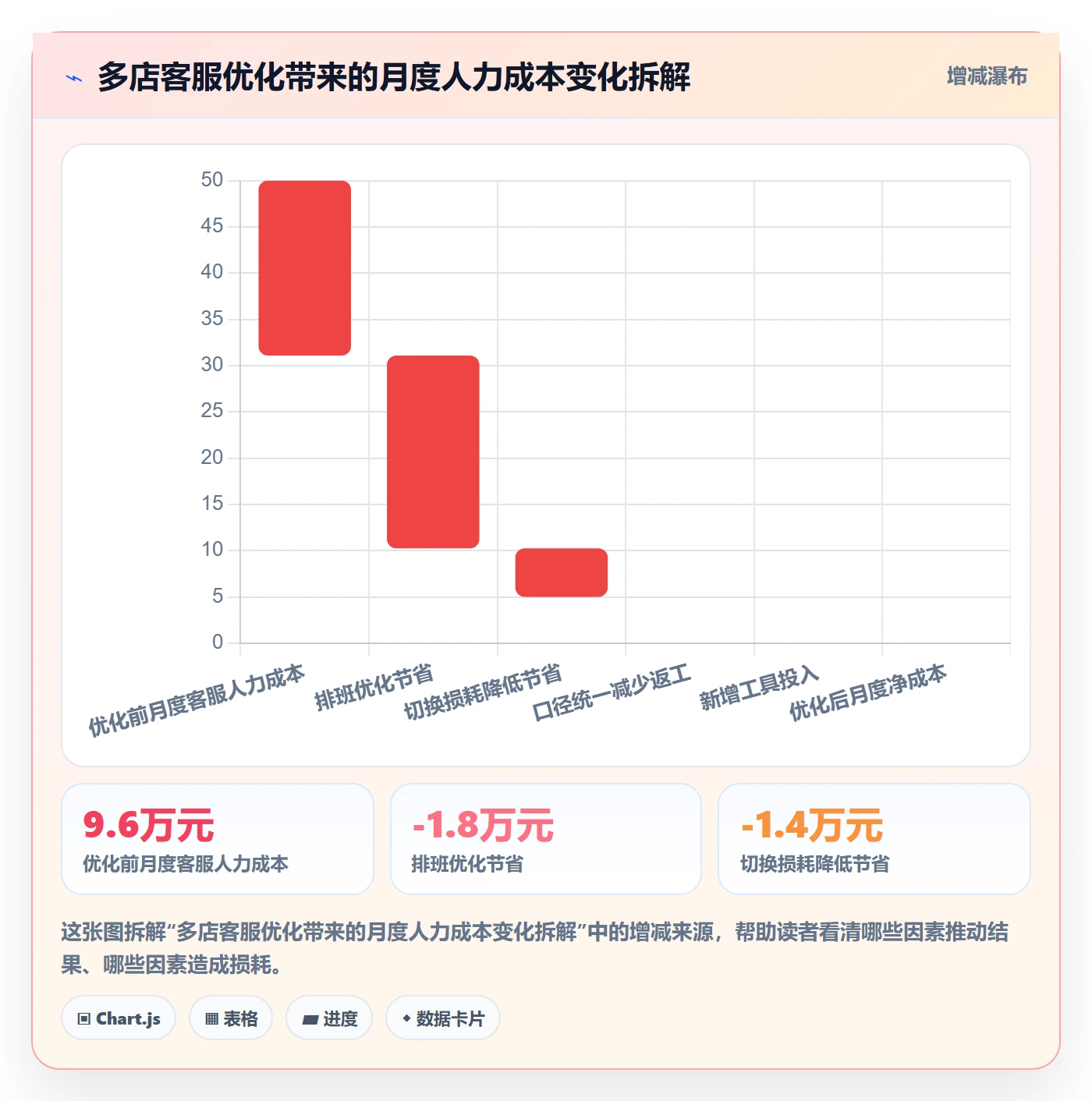 跨境电商运营场景解析：客户服务中的多店经营怎么处理