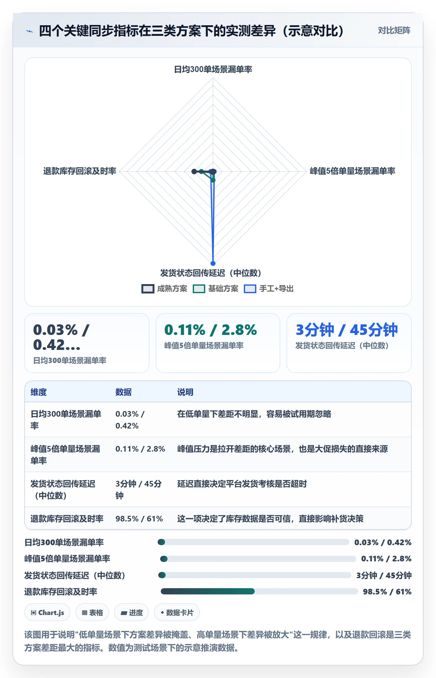 erp跨境电商应用思路：围绕订单同步拆解市场调研