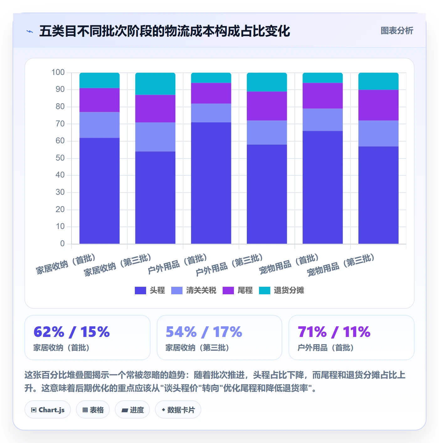 跨境电商运营场景解析:选品上新中的跨境物流怎么处理