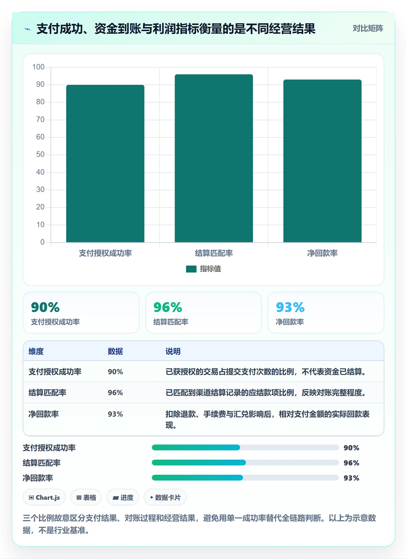 跨境电商问题诊断：支付结算如何用落地案例改进