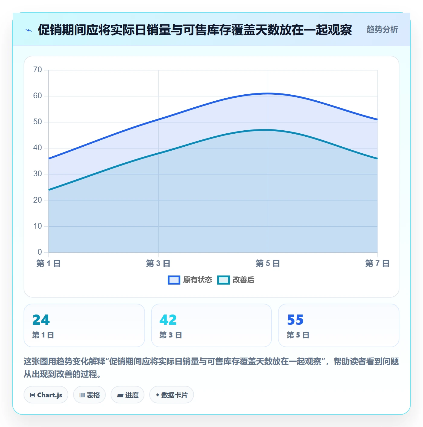 temu使用技巧：半托管模式对应的日常管理方法