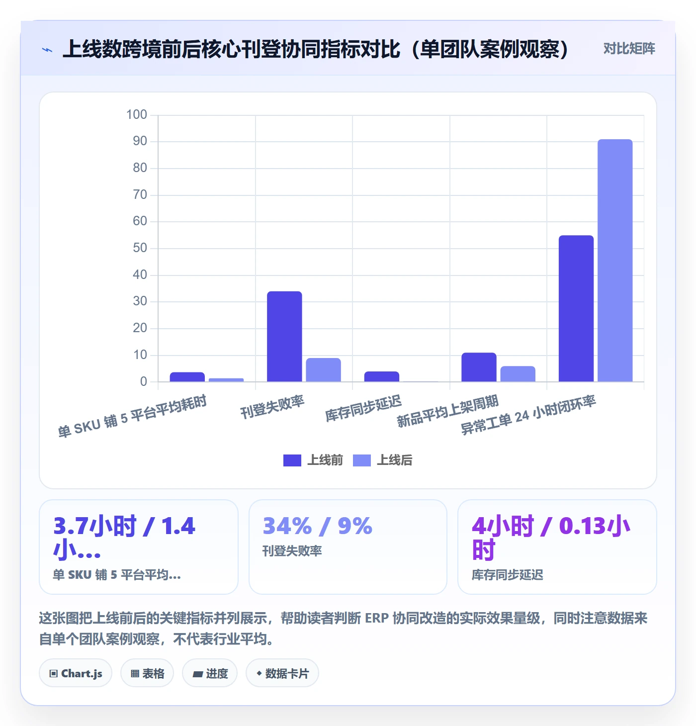 erp跨境电商怎么用？多平台刊登场景下的团队协同拆解