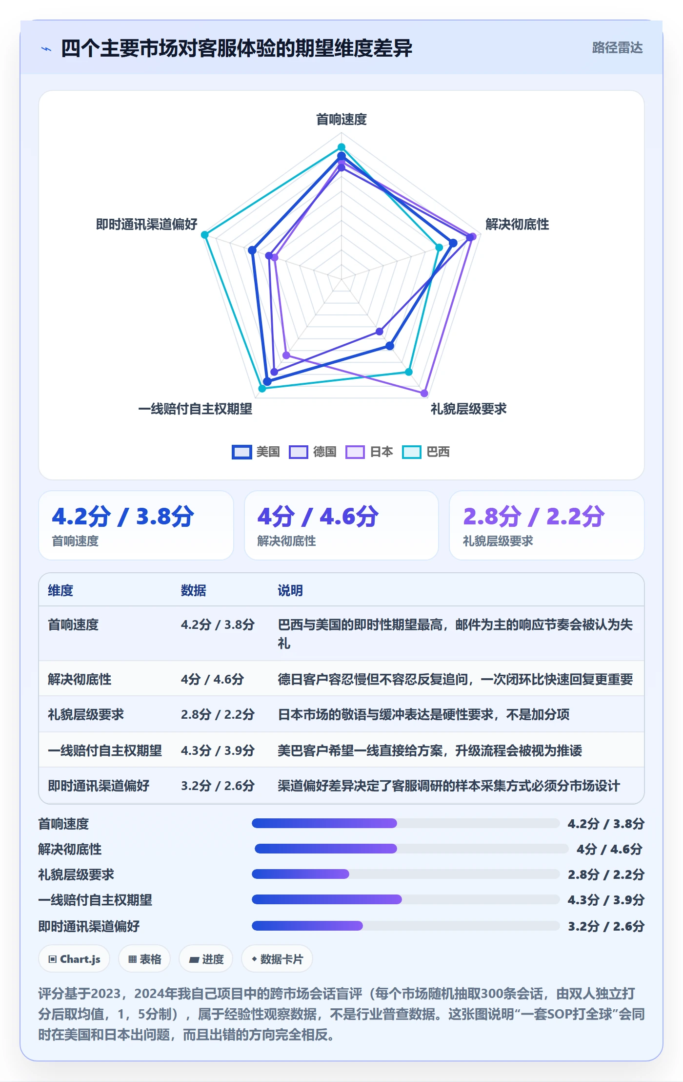 跨境电商运营避坑指南：客户服务环节的市场调研要注意什么