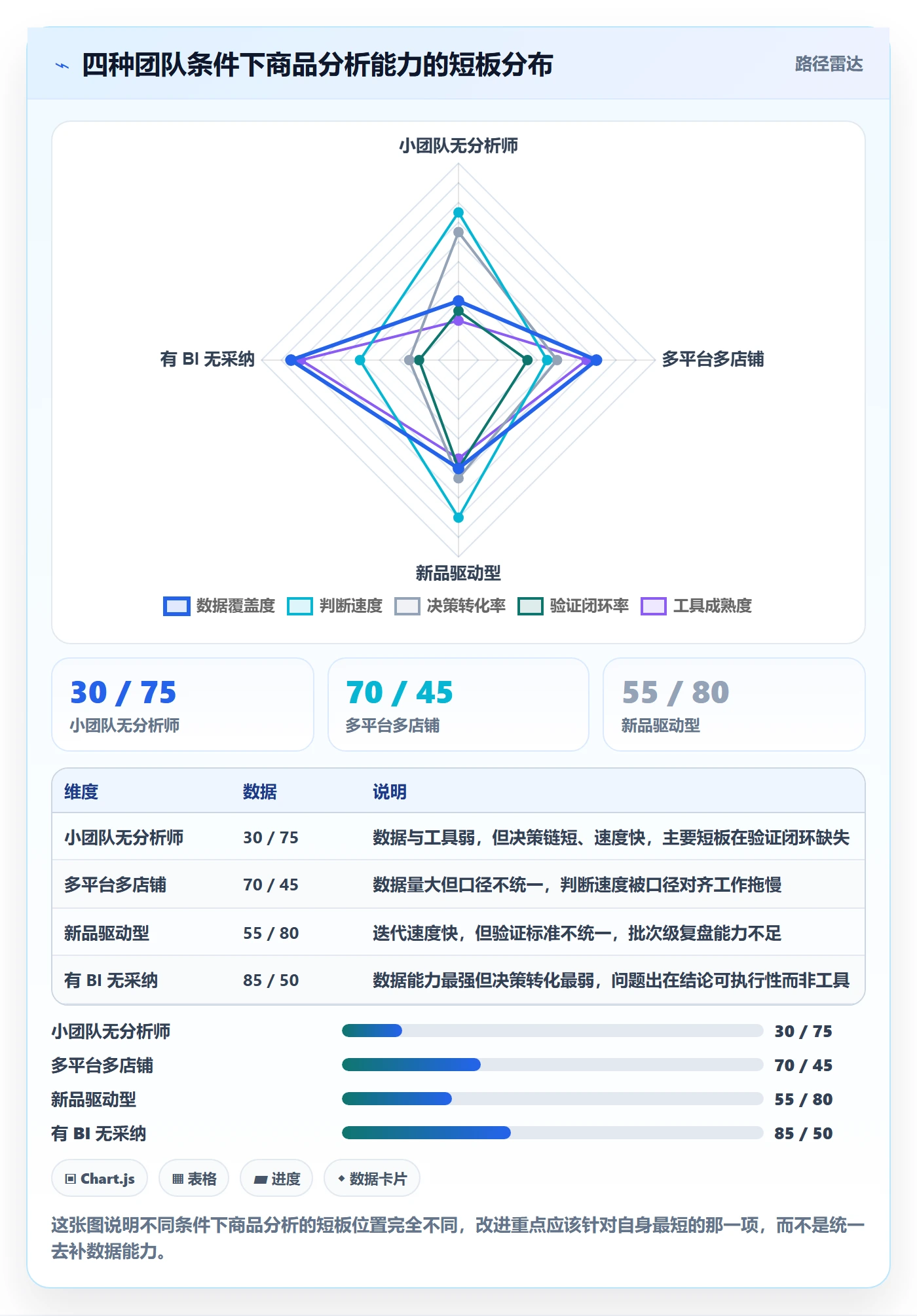 商品分析工作指南：用常见误区解决市场需求问题