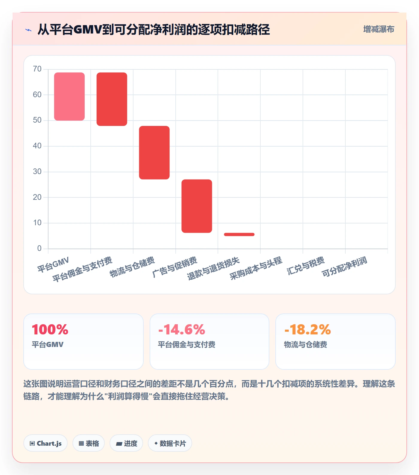 erp跨境电商业务拆解:财务核算为什么影响效率提升