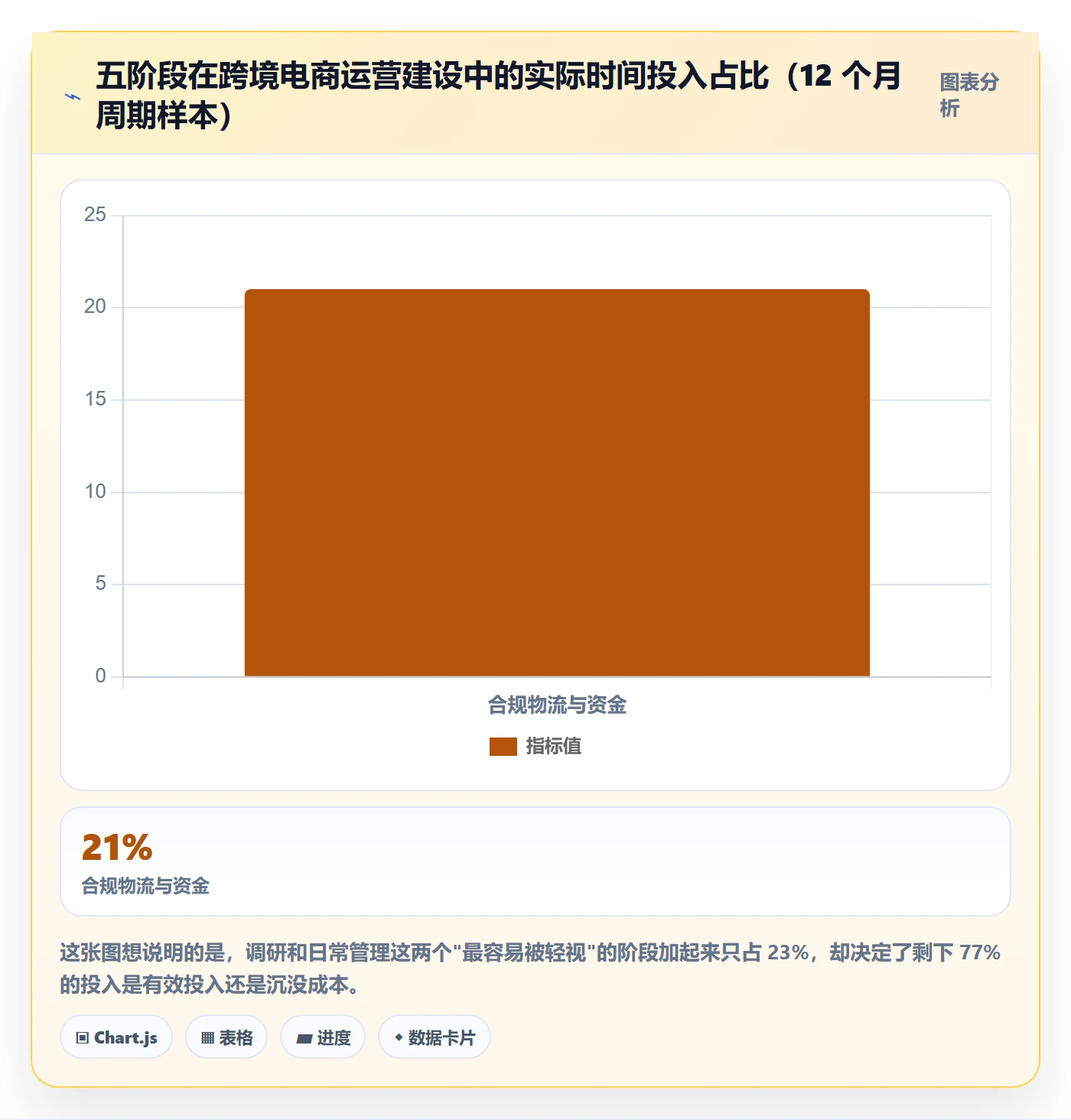 跨境电商运营建设路线：从市场调研到日常管理分几步