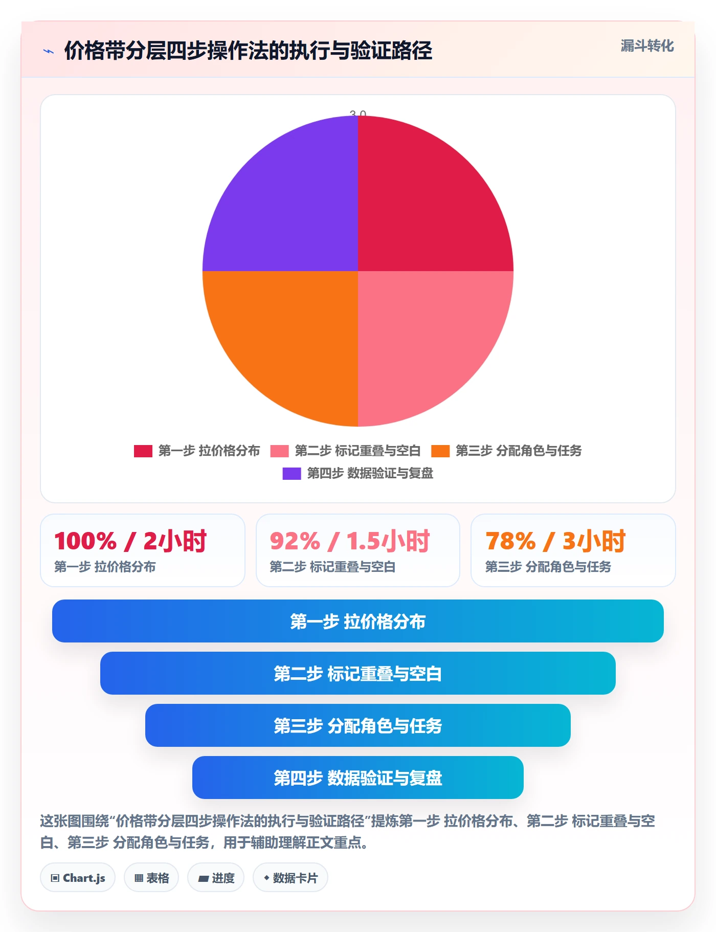 商品分析进阶课：围绕价格带完善店群管理