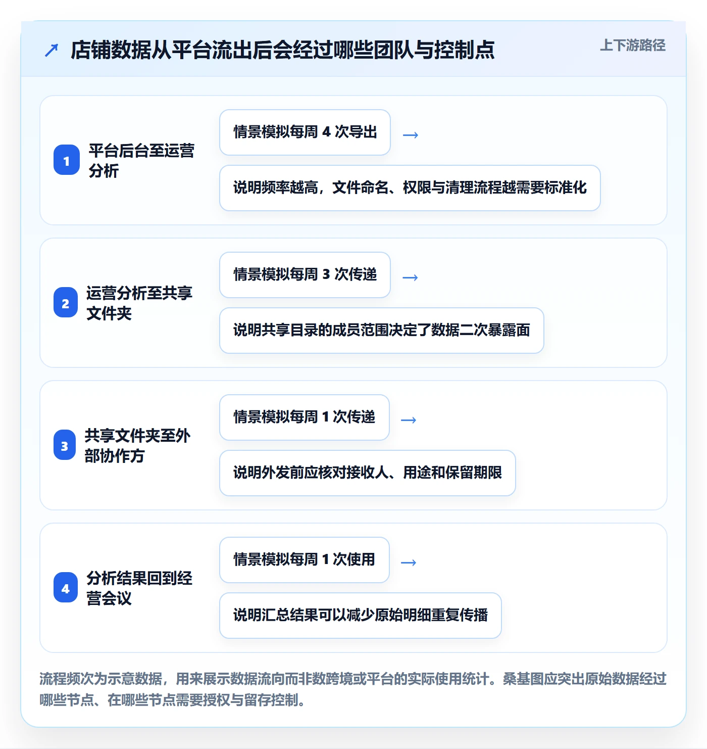 temu操作手册：半托管模式对应的账号安全步骤