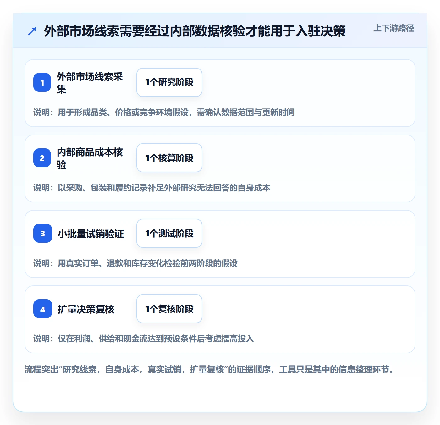temu业务拆解：平台入驻为什么影响中小商家