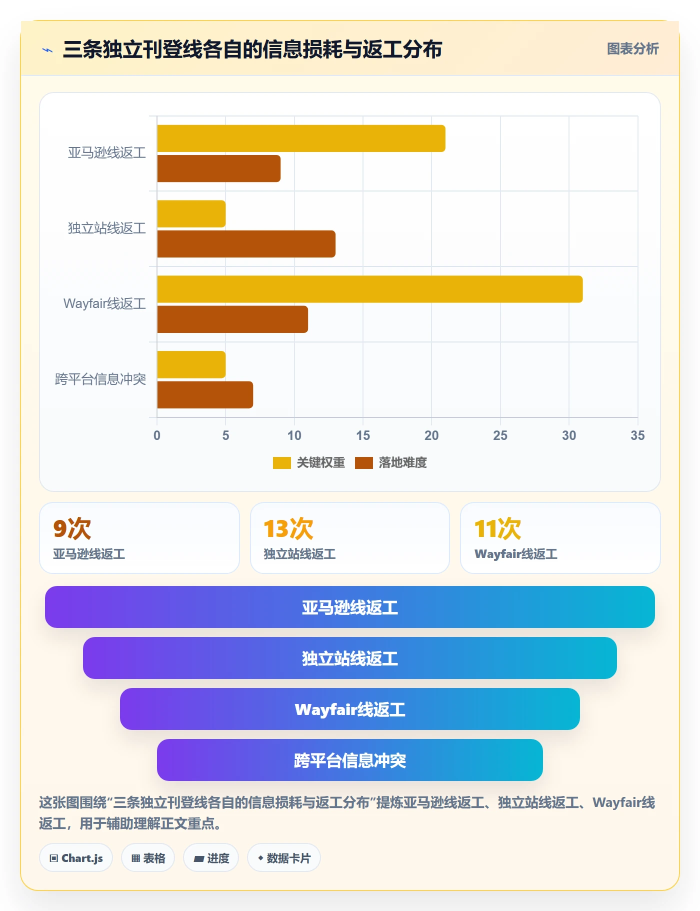 想做好erp跨境电商，先掌握进阶玩法中的多平台刊登