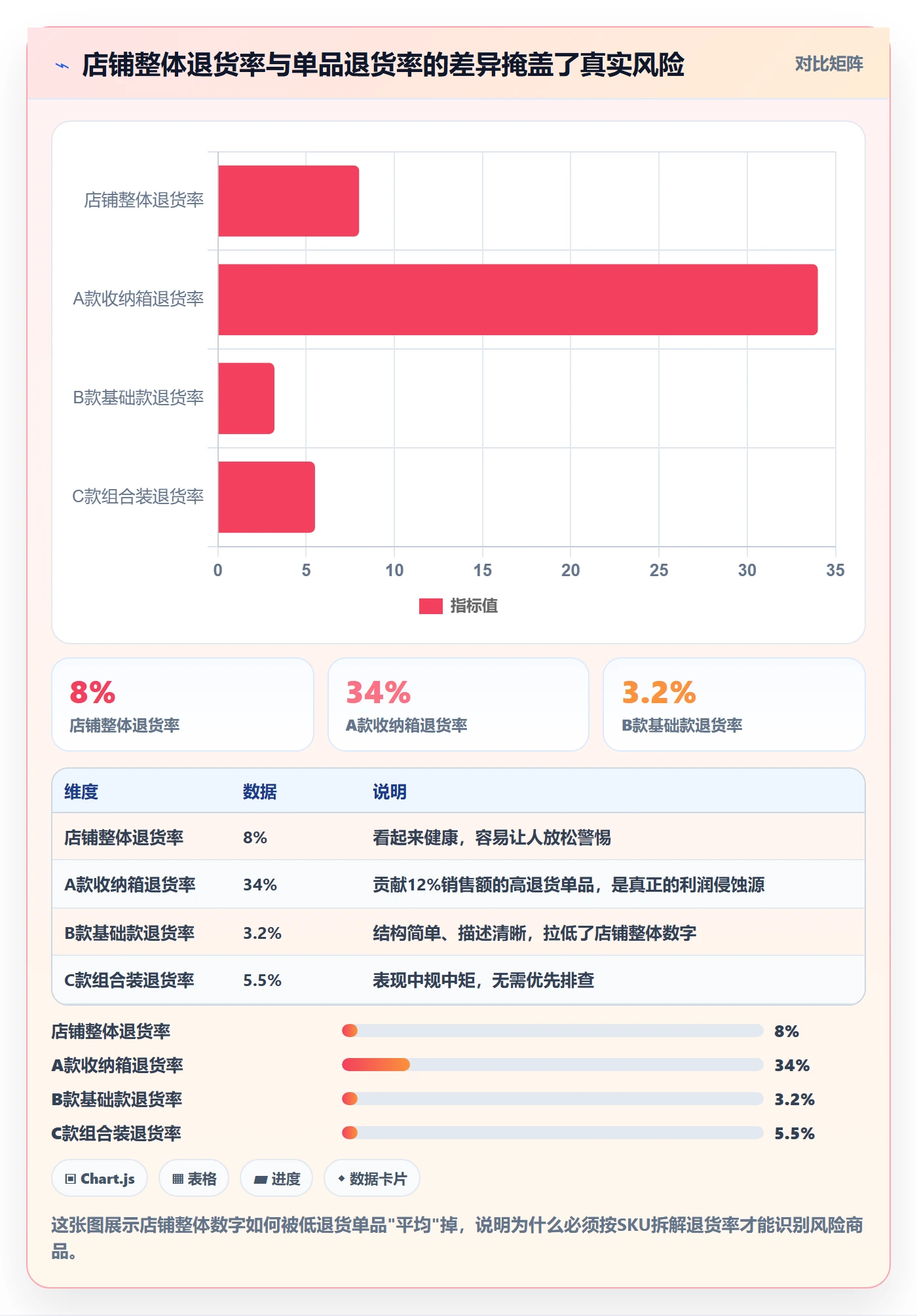 商品分析怎么优化？先从利润空间的客户服务入手