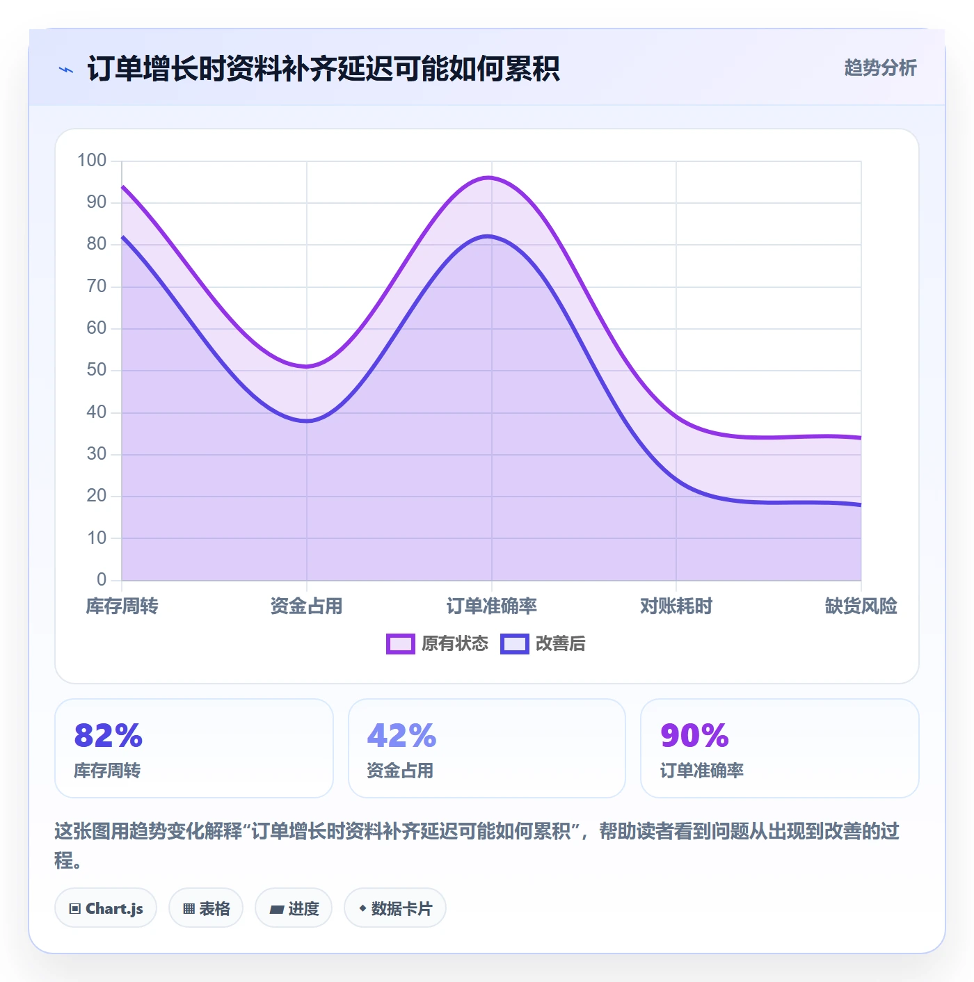 temu管理模板：围绕选品定价开展税务筹划