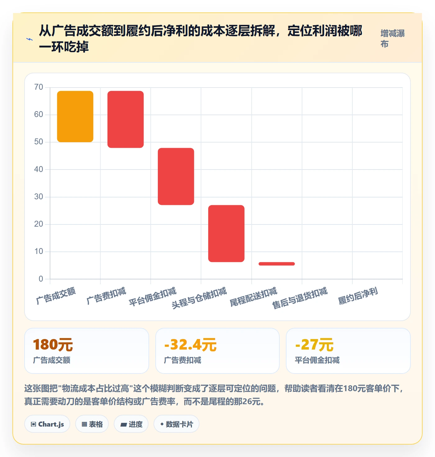 跨境电商运营实用方法：围绕广告投放建立物流方案