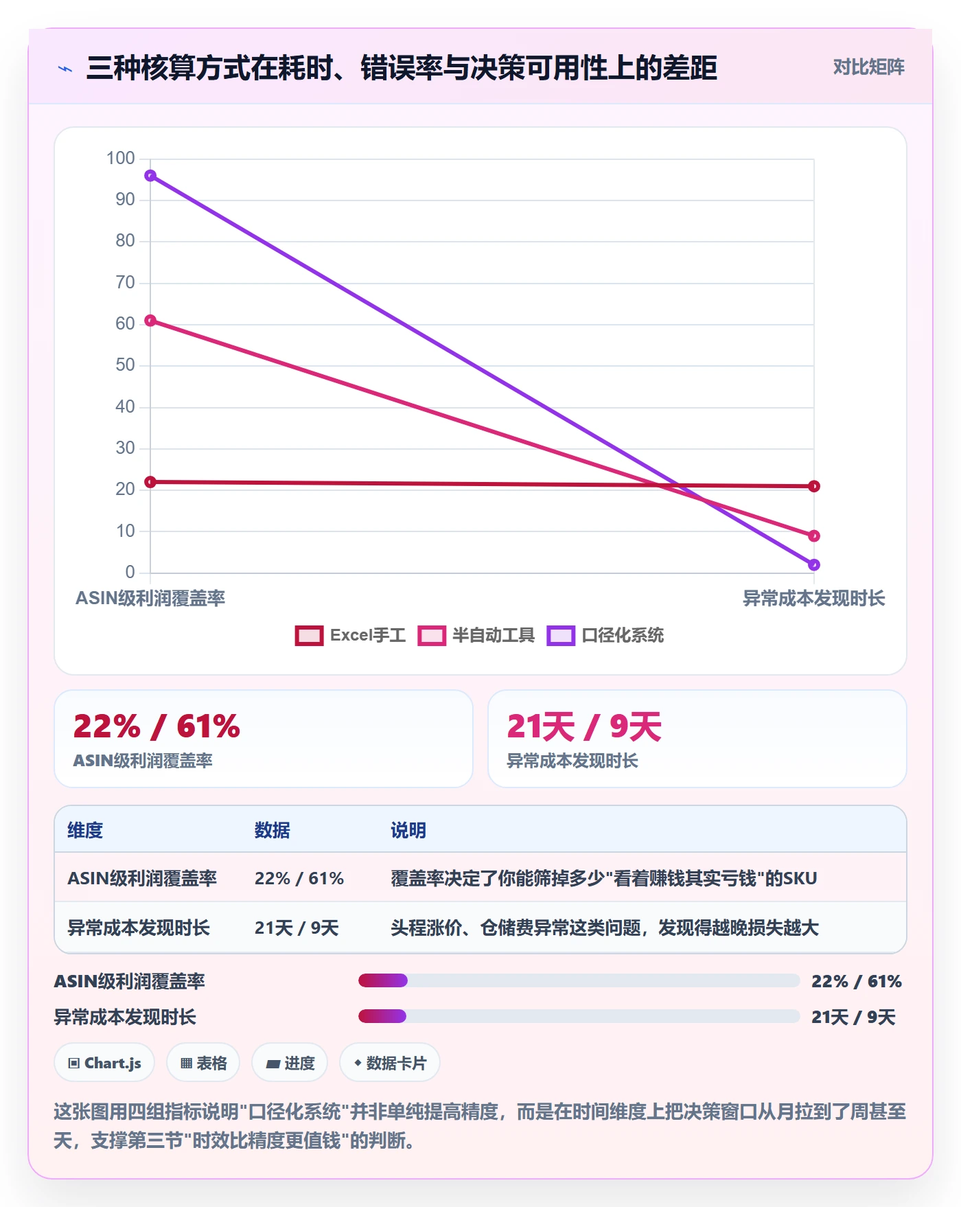 亚马逊软件方案设计：利润核算场景的增长策略怎么做