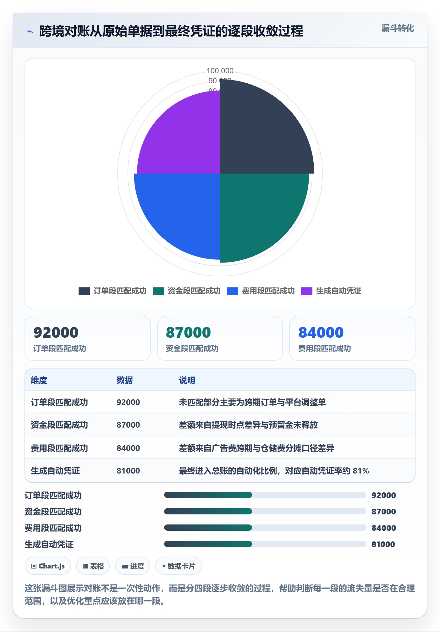 erp跨境电商优化清单：财务核算与团队协同的关键动作