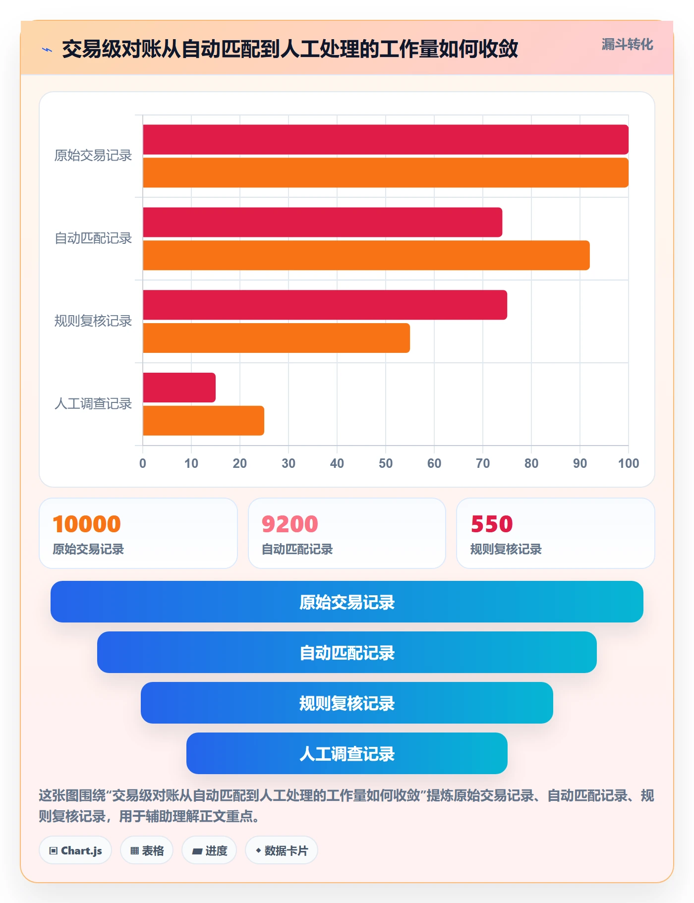跨境电商业务拆解：支付结算为什么影响工具对比