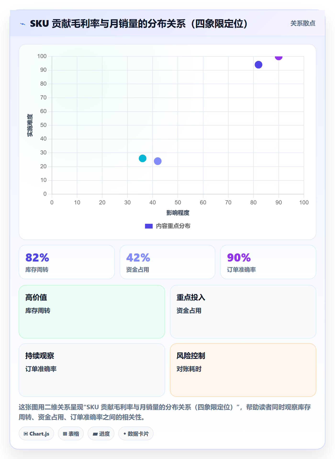 商品分析怎么优化？先从利润空间的实操教程入手