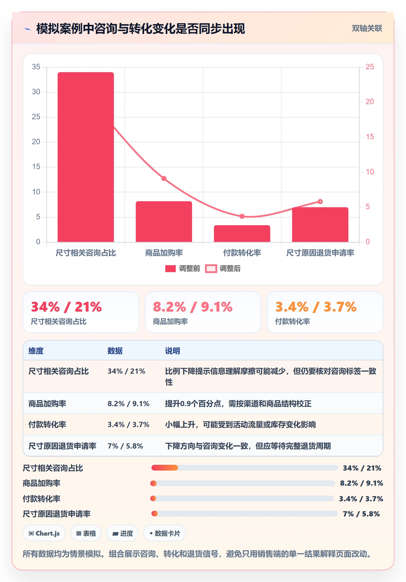 跨境电商实用方法：围绕本地化运营建立日常管理