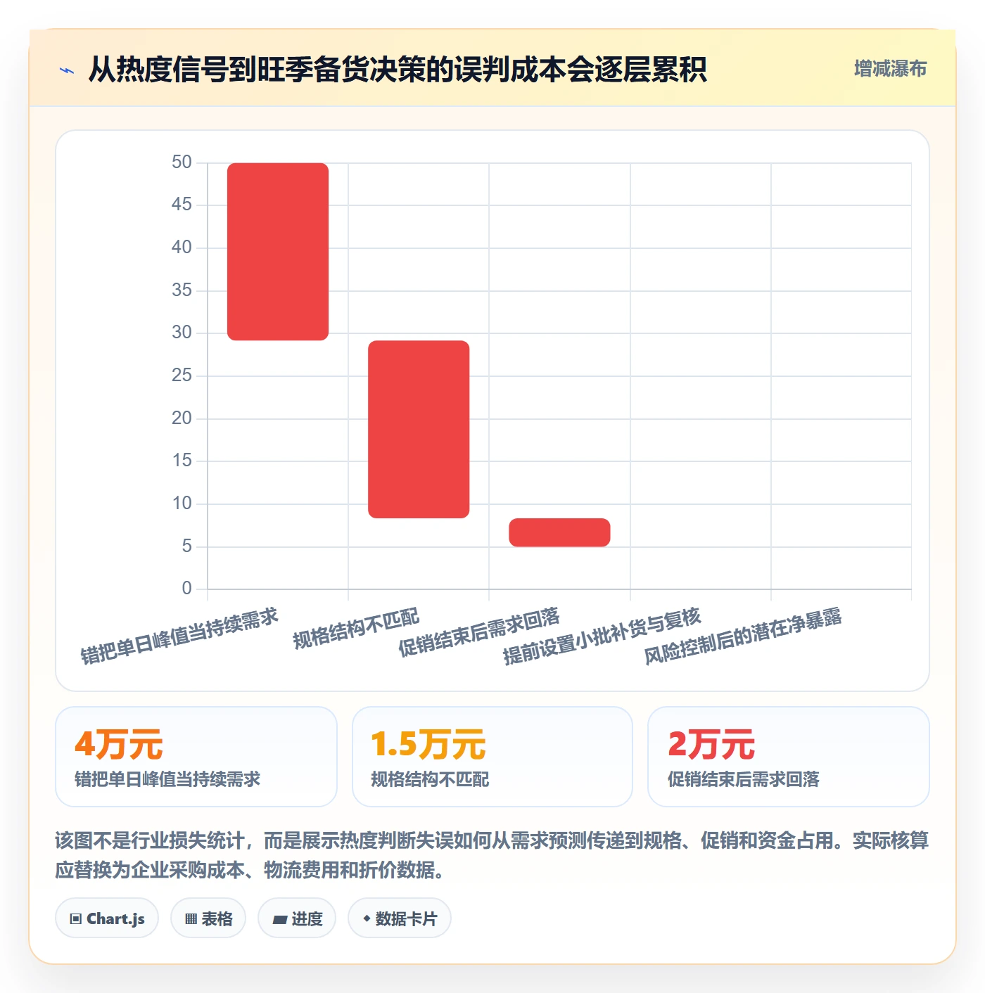 电商数据查询网站避坑指南：商品热度环节的旺季准备要注意什么