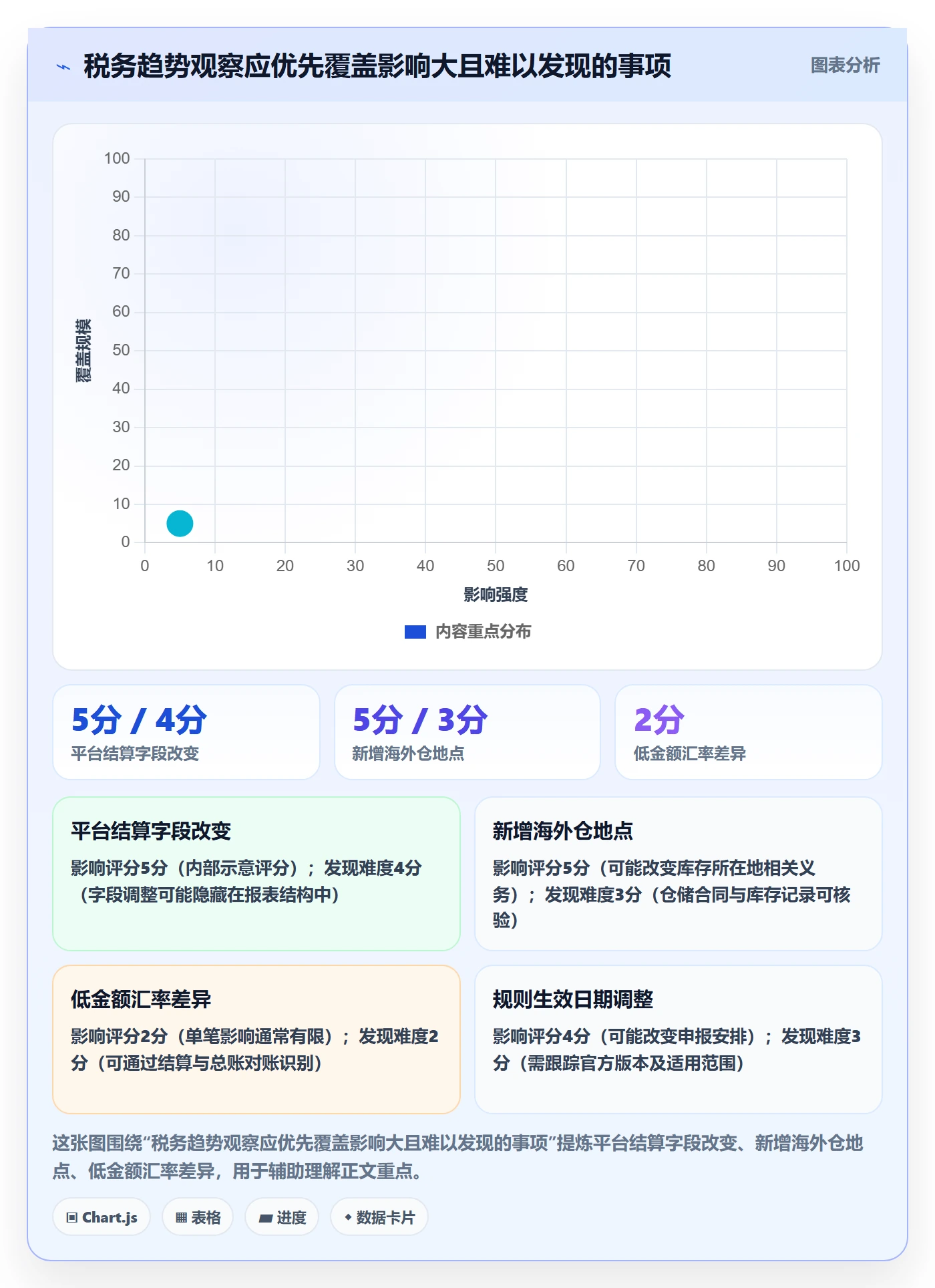 跨境电商操作手册：税务合规对应的趋势观察步骤