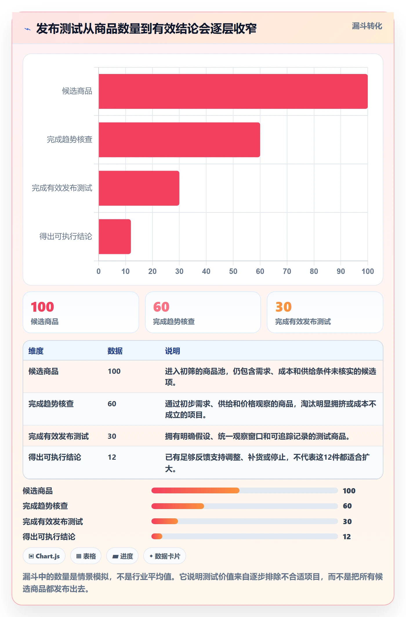 temu怎么优化？先从商品发布的趋势观察入手