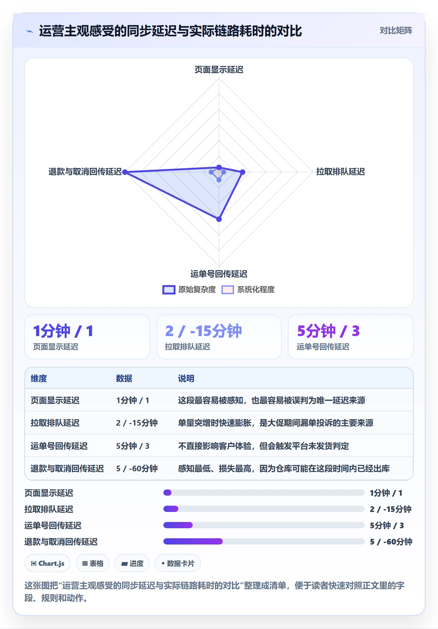 erp跨境电商避坑指南：订单同步环节的多店经营要注意什么