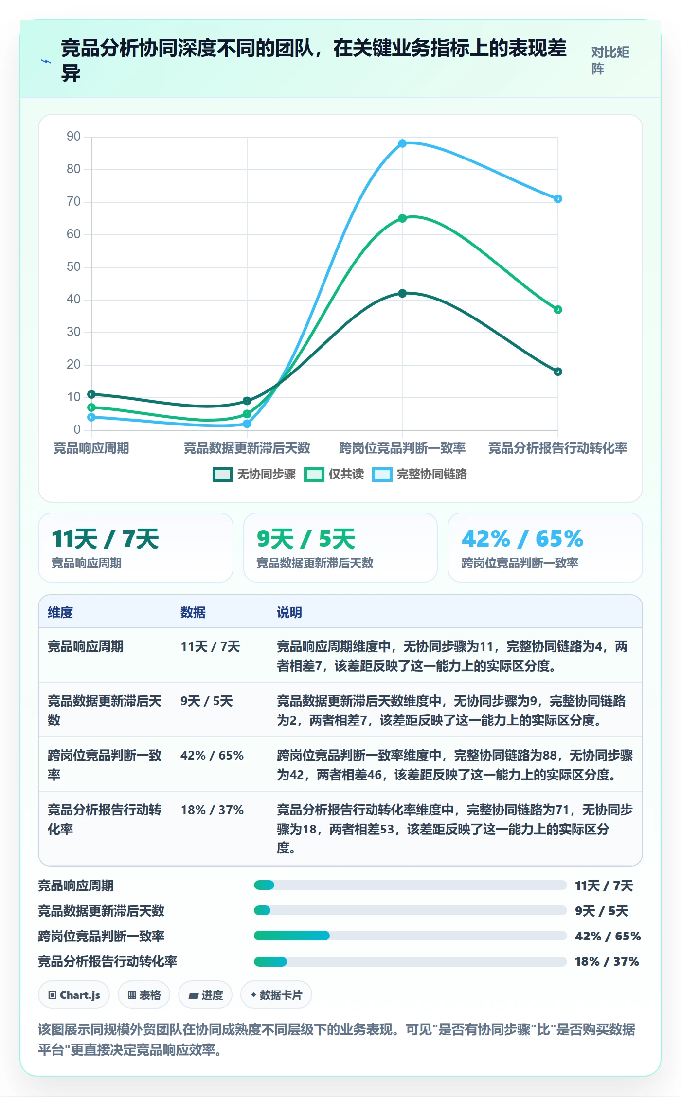 外贸数据分析平台操作手册：竞争对手对应的团队协同步骤