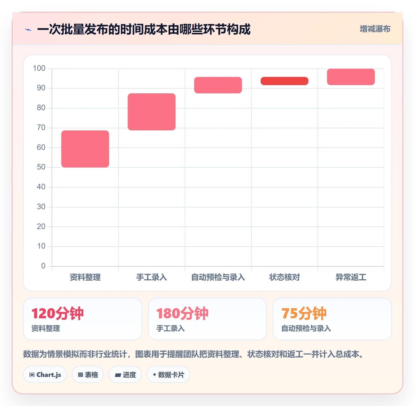 temu操作手册：商品发布对应的自动化方案步骤