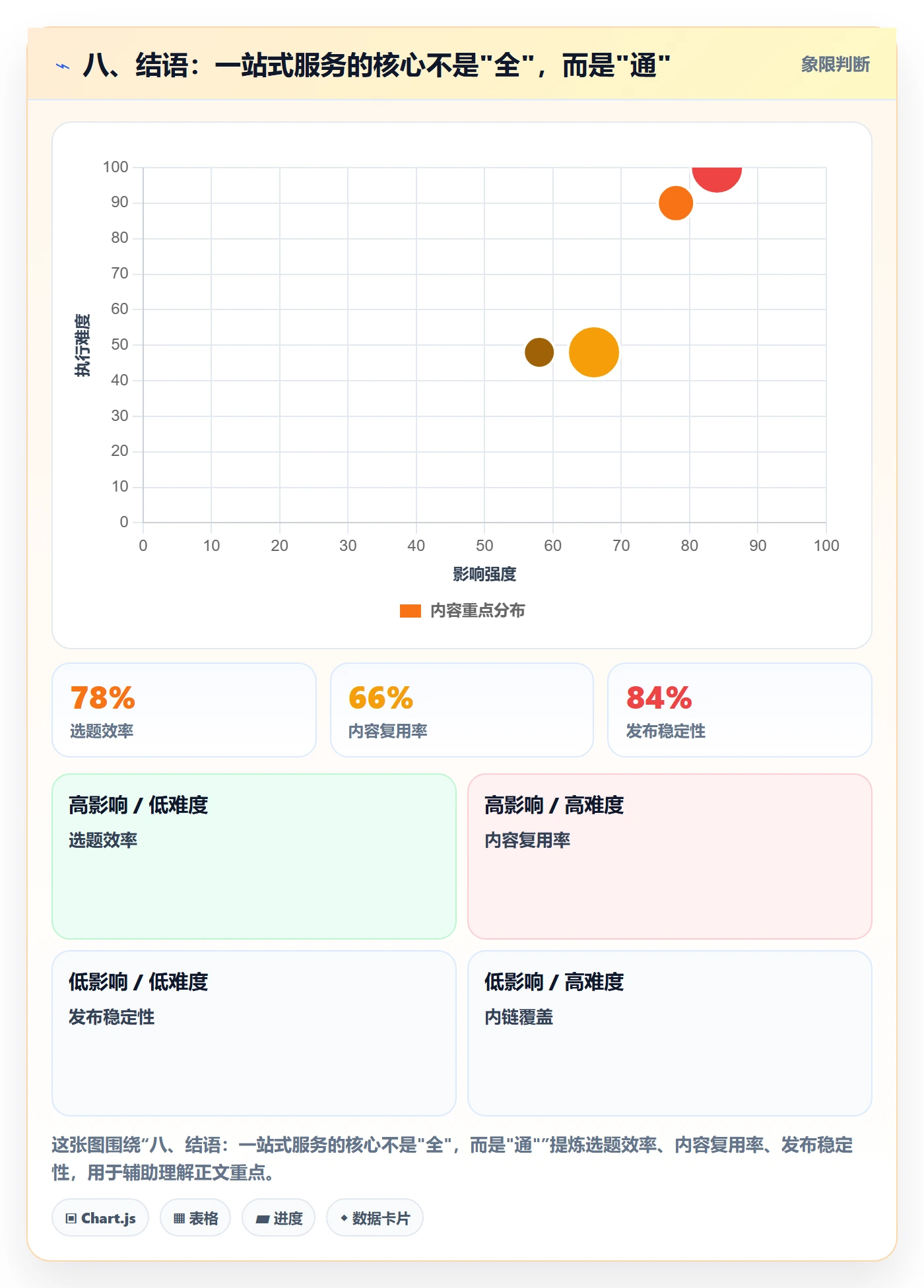 八、结语：一站式服务的核心不是"全"，而是"通"