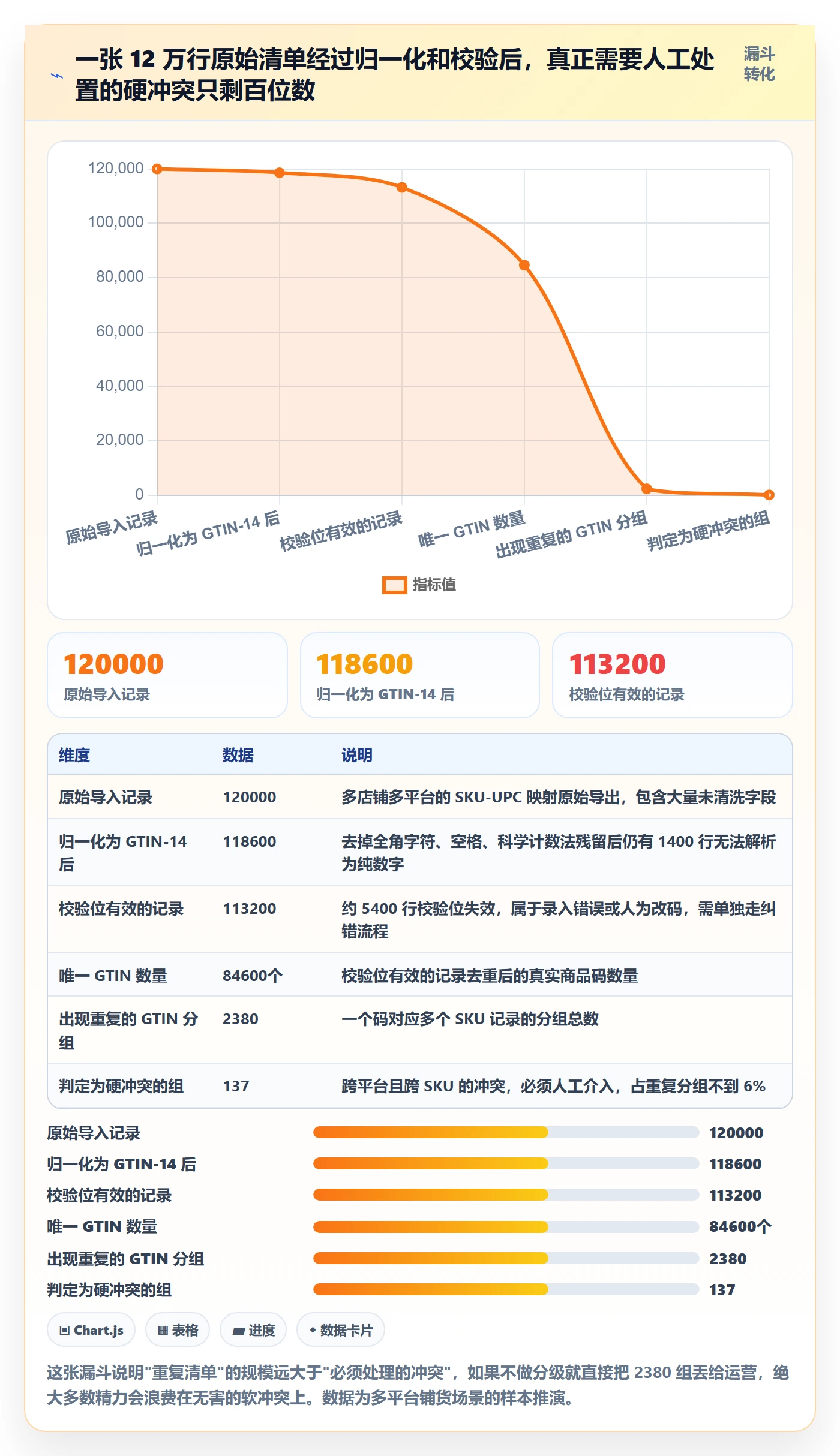 UPC码决策指南:用自动化方案判断重复码排查方案