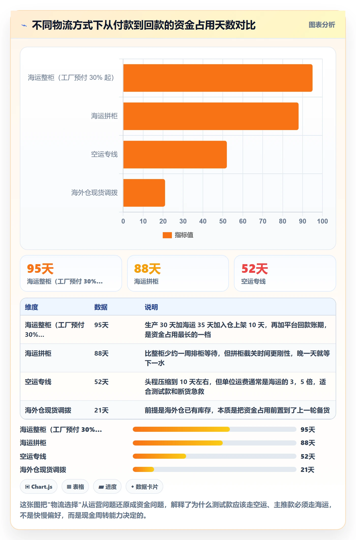 跨境电商一站式服务使用技巧：选品采购对应的年度规划方法