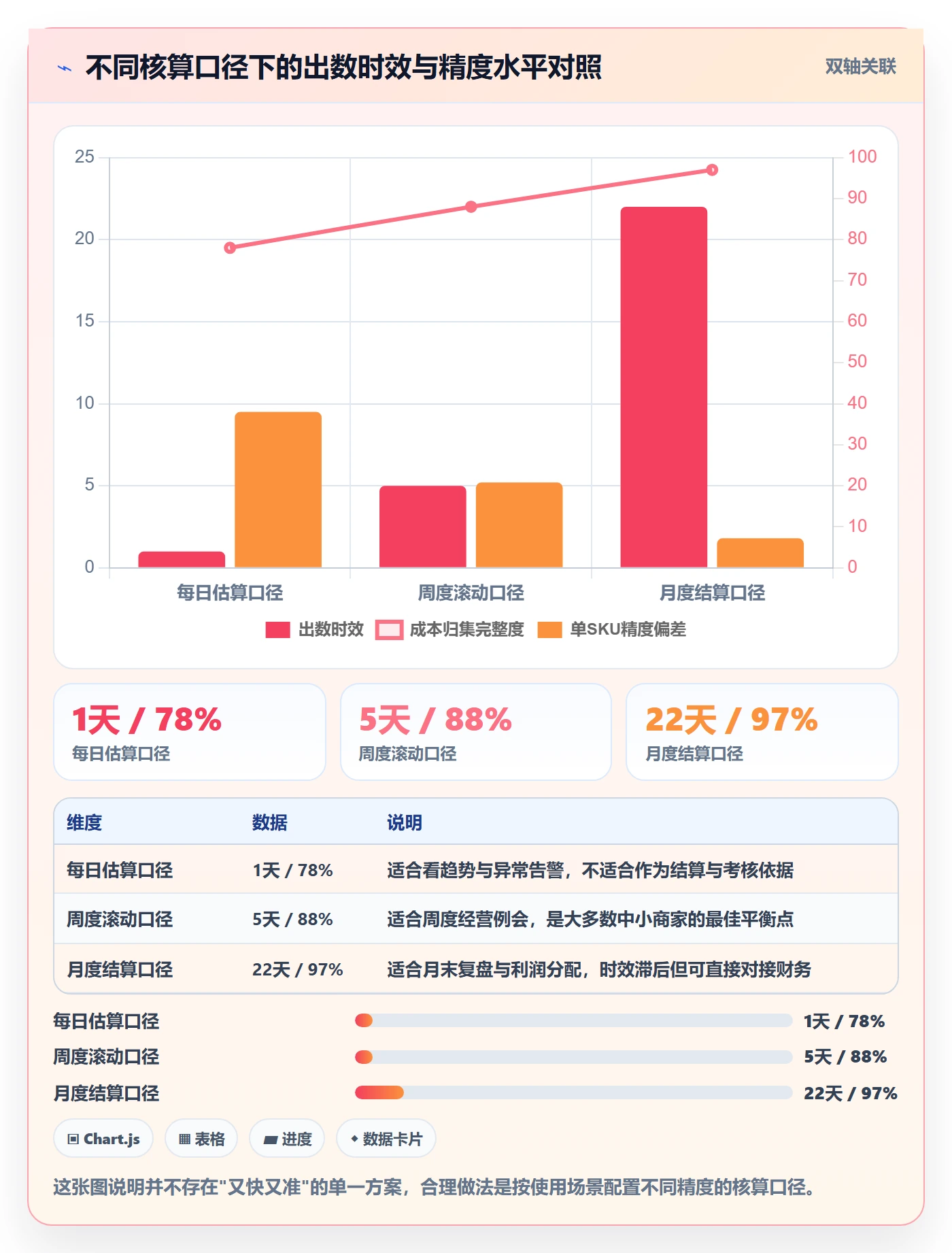 亚马逊软件工作指南：用中小商家解决利润核算问题
