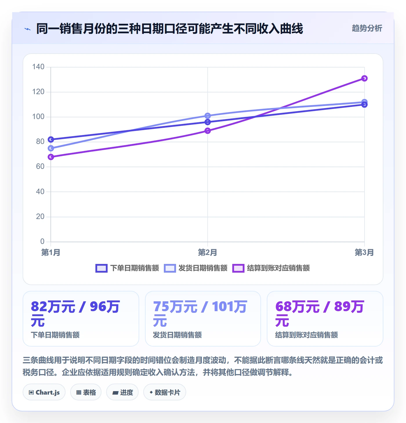 跨境电商避坑指南：税务合规环节的中小商家要注意什么